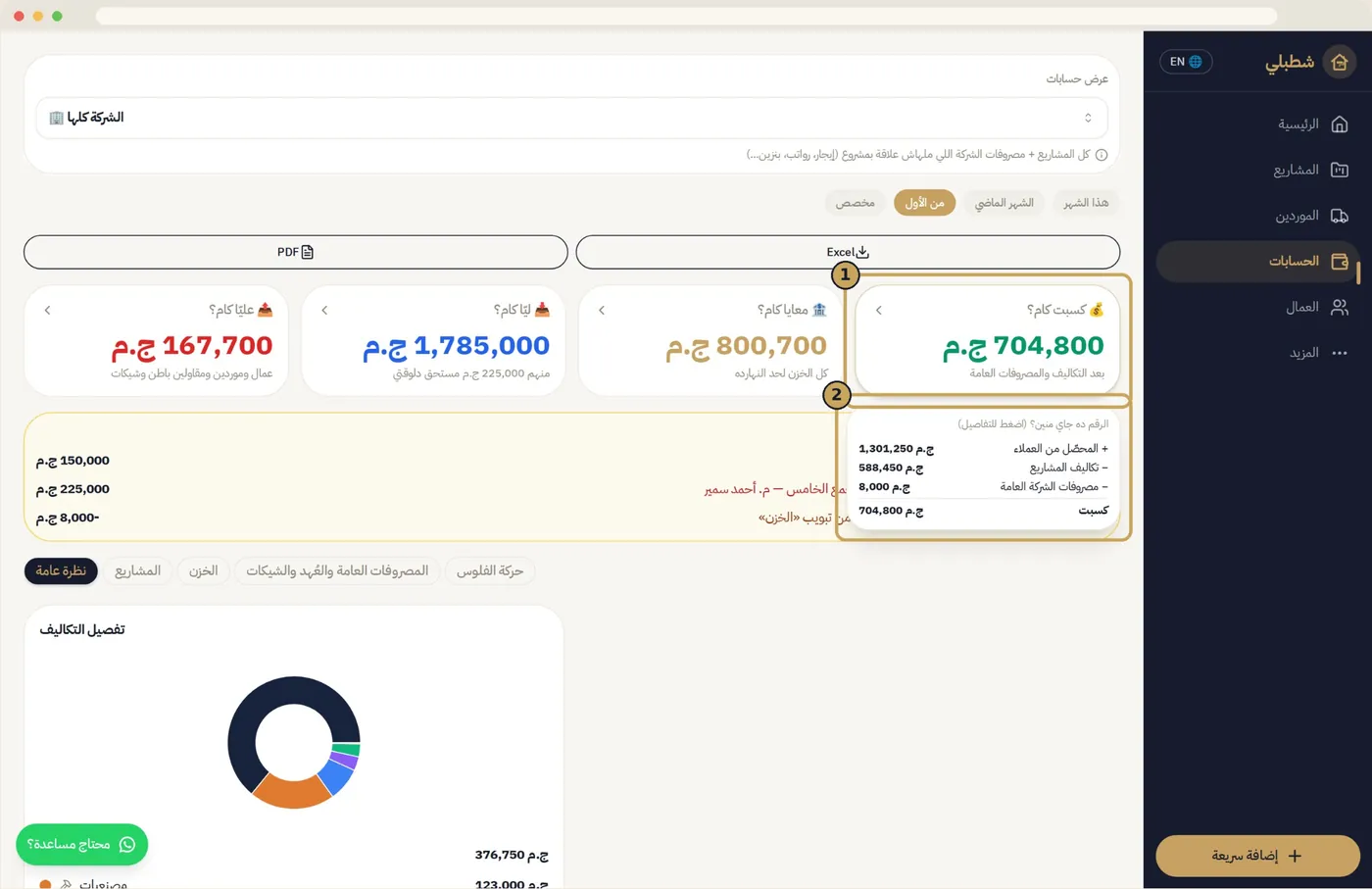 Accounts in four questions